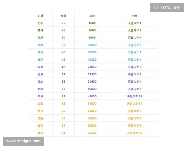 天刀手游完美称号获取与提升技巧全解析