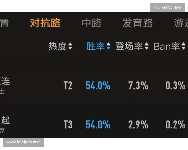 七大暗流之主装备搭配指南助你称霸全场战斗