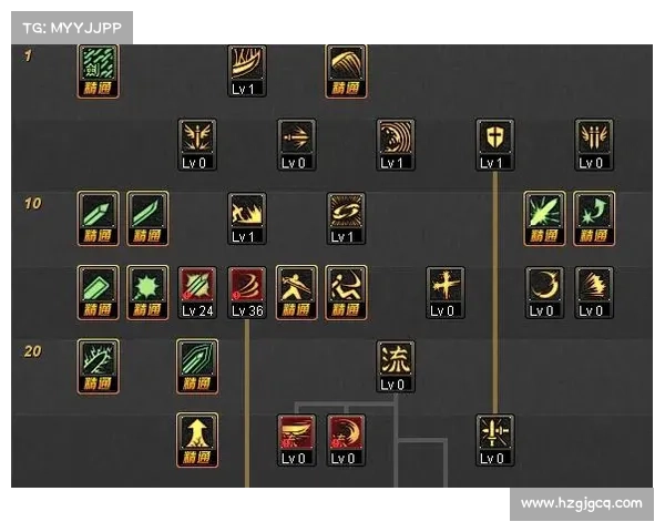 DNF力驱权威加点技巧全面解析与技能搭配推荐